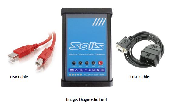 Tools that are customized to OE specific requirements and developed